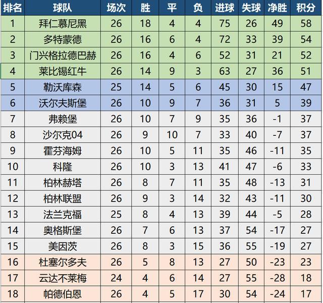 星空体育-包含拜仁慕尼黑三连胜，德甲领跑稳坐榜首位置的词条