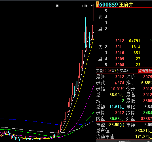 福建浔兴股份完成重大资产重组，股价大涨