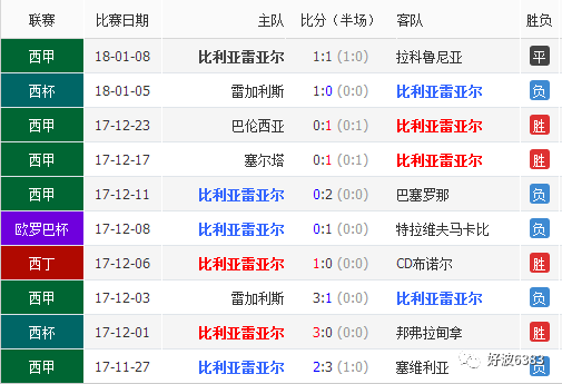 星空体育-拉科鲁尼亚客场战胜雷加利斯