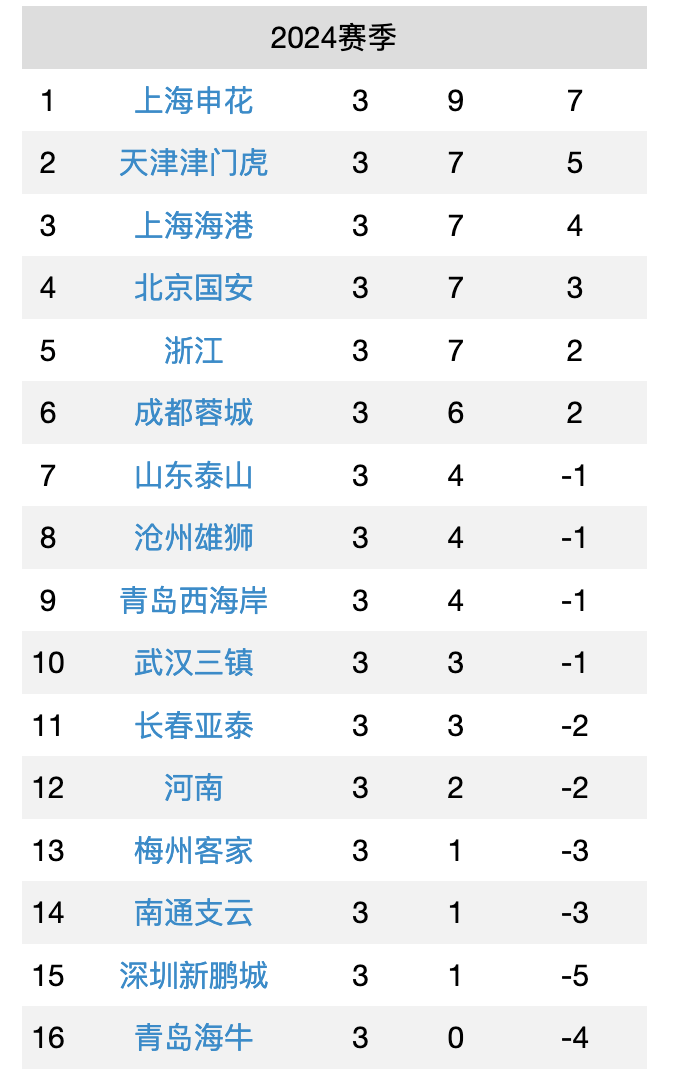 星空体育-国安主场力克上港，继续领跑积分榜