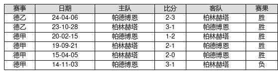 足球联赛胜负断喜剧谜底传说故事渐现端倪