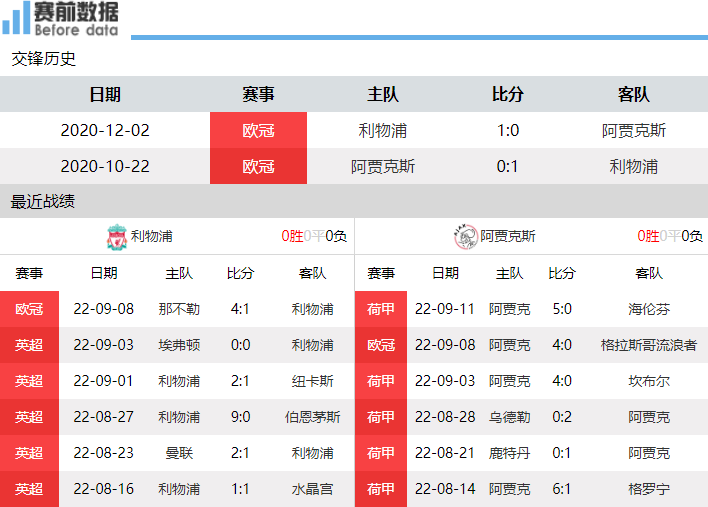 利物浦狭胜阿贾克斯，过关斩将