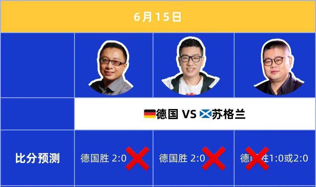 瑞士队小组赛角逐实至名归