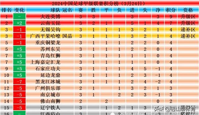 星空体育-联盟发布最新积分榜，球队实力对比清晰可见