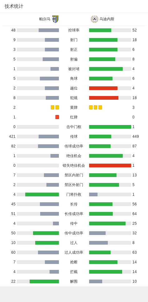 乌迪内斯意外逆转，阻碍前进道路