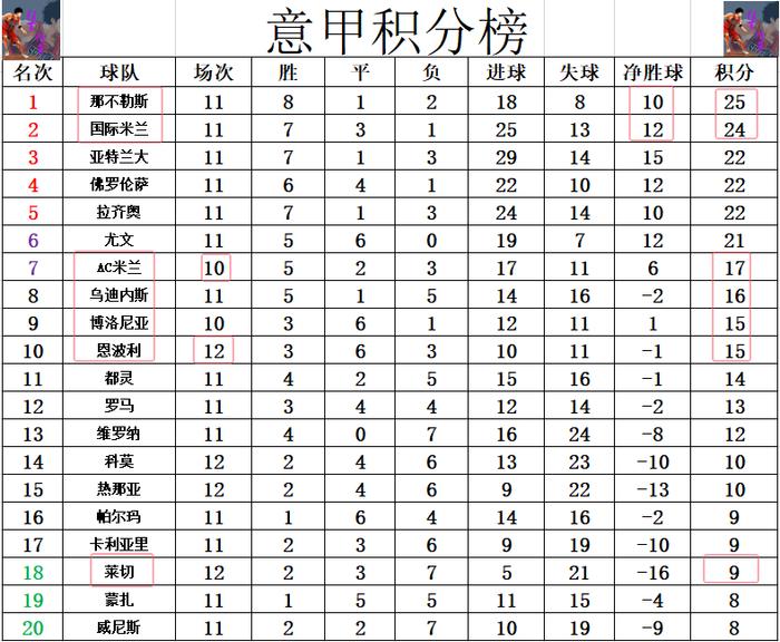 星空体育-都灵客场取胜，走上积分榜前列