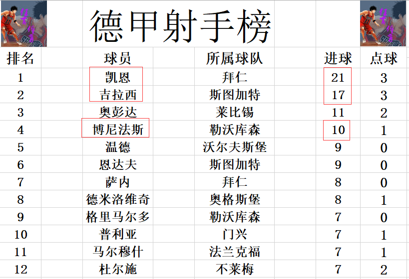 沃尔夫斯堡惨遭惨败，德甲排名下滑至后四